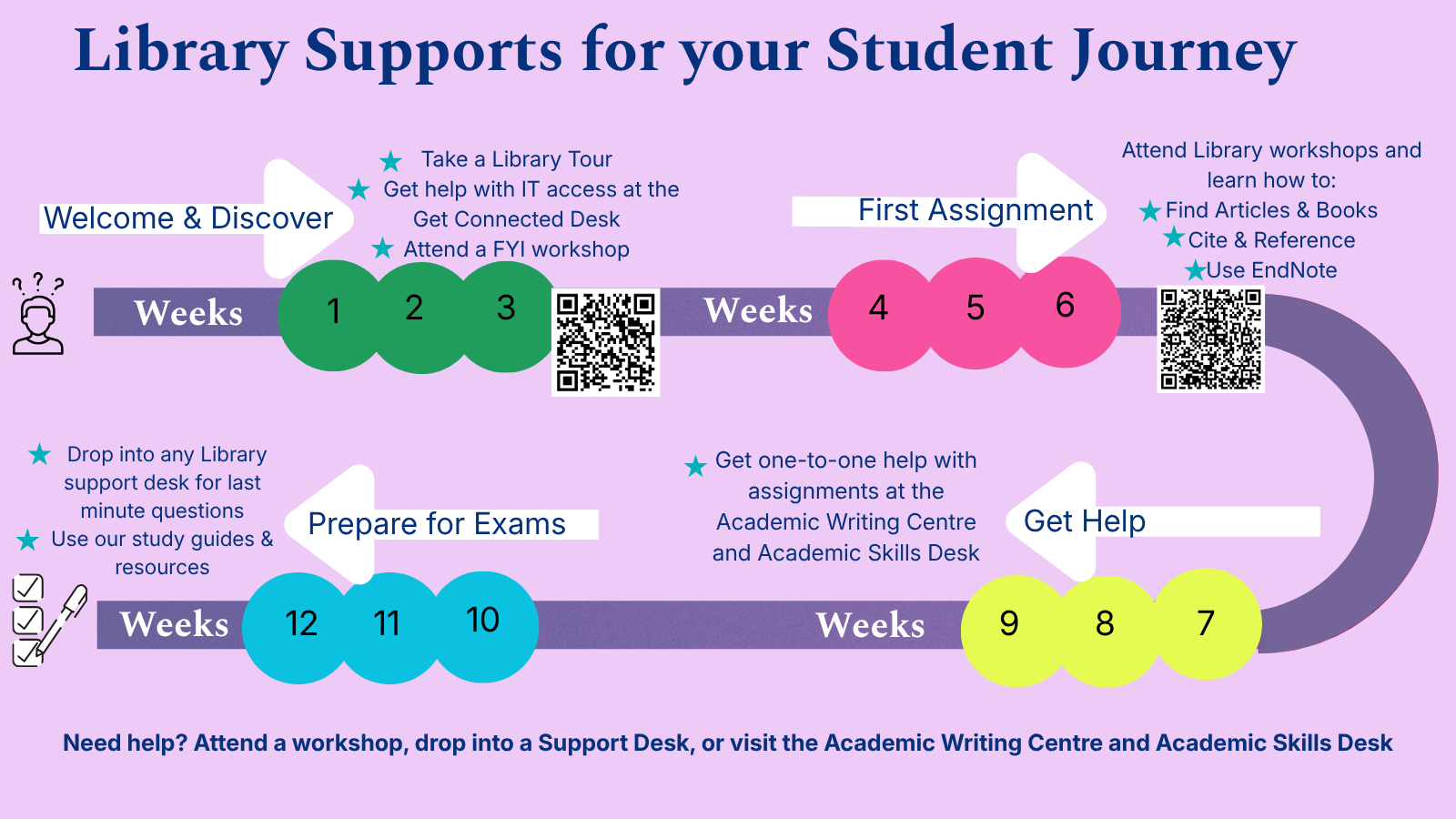 Library Supports for Students
