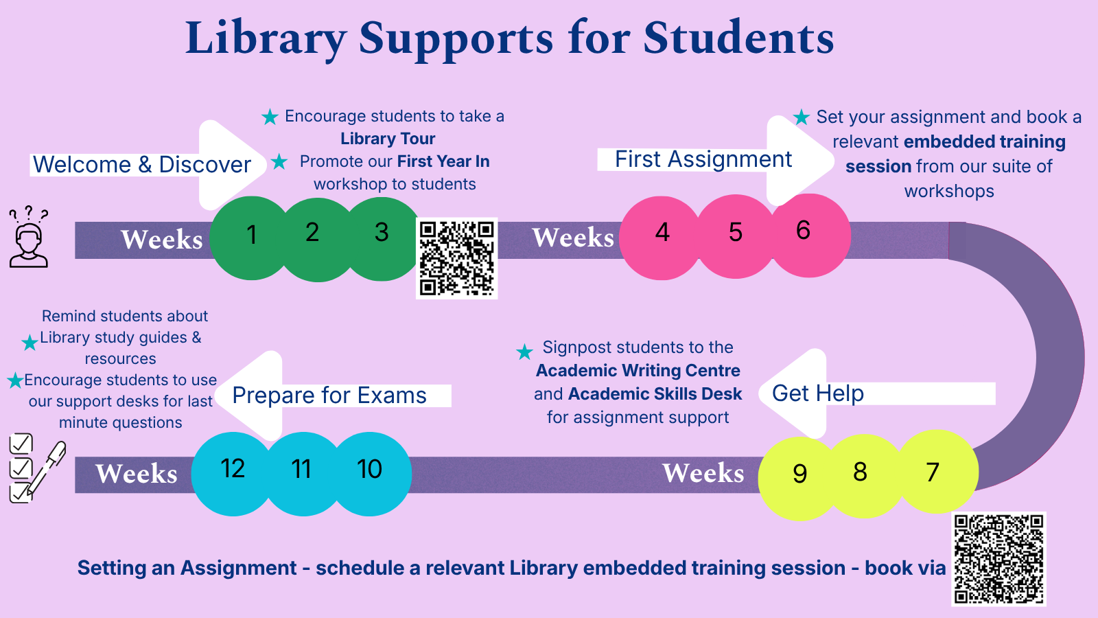 Library Supports for Students